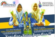 MA Muhammadiyah 1 Plus Malang Menjadi Juara Umum Tingkat SMA/SMK/MA
